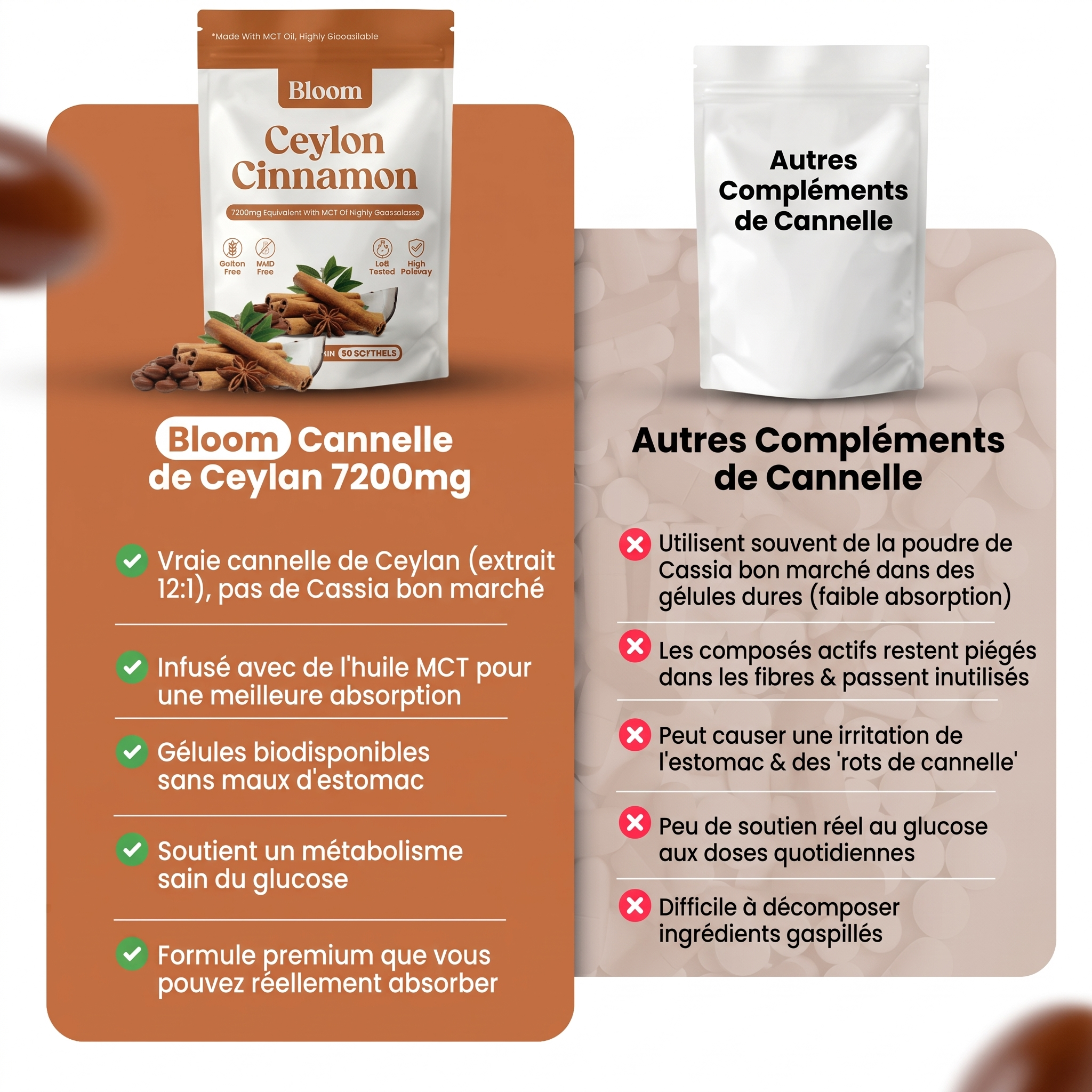 Cannelle de Ceylan – équivalent de 7 200 mg, avec huile TCM